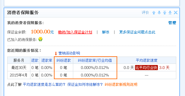 淘寶開店如何去繳納保證金？在什么入口繳納？